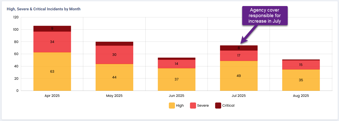 RackWatch Impact History